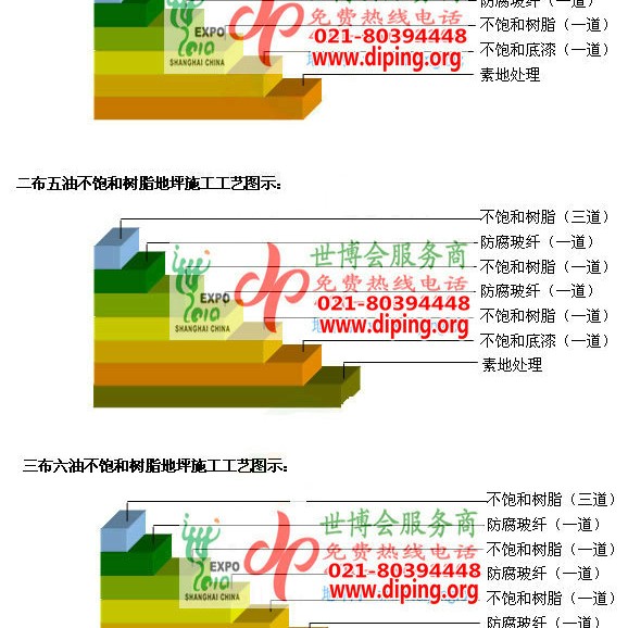 南县不饱和树脂地坪，不饱和树脂防腐地坪,防腐蚀地坪施工厂家产品图2