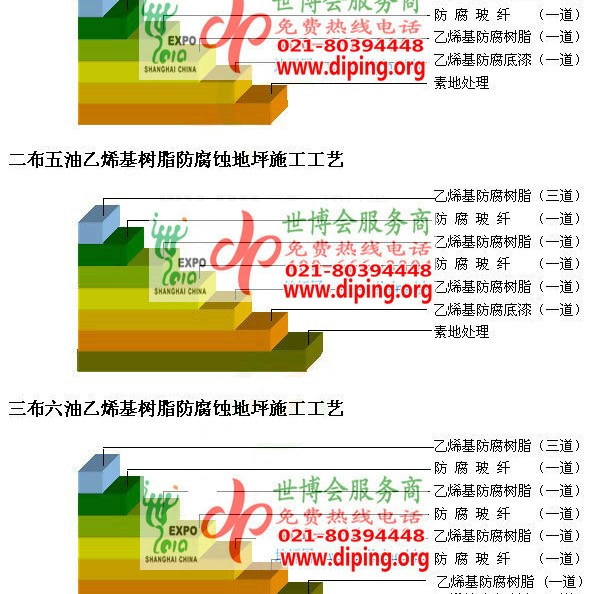 南县乙烯基防腐蚀地坪,乙烯基酯地坪,乙烯基酯防腐蚀地坪,乙烯基重防腐蚀地坪,乙烯基重防腐地坪,乙烯基重防腐自流平地坪产品图2